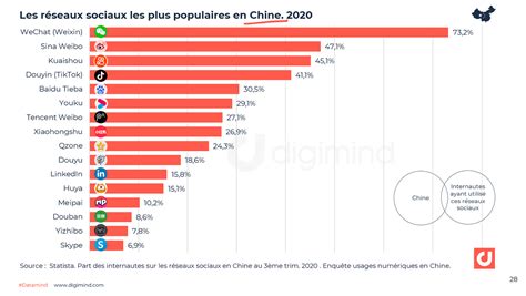 influences chanel réseaux sociaux chine